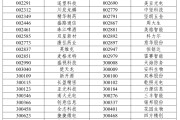 扬州A股重大调整，明日生效