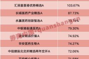 扬州年内“翻倍基”率先出现！医药基金横扫半年业绩榜